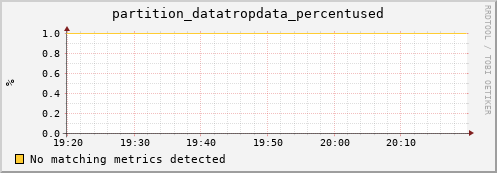 shark2.mgmt.grid.surfsara.nl partition_datatropdata_percentused