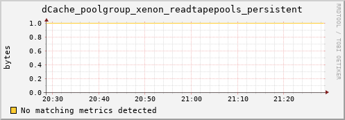 shark3.mgmt.grid.surfsara.nl dCache_poolgroup_xenon_readtapepools_persistent