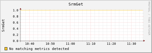 shark3.mgmt.grid.surfsara.nl SrmGet