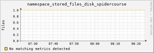 shark3.mgmt.grid.surfsara.nl namespace_stored_files_disk_spidercourse