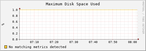 shark3.mgmt.grid.surfsara.nl part_max_used