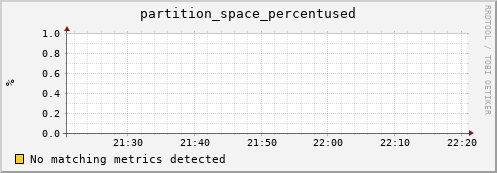 shark3.mgmt.grid.surfsara.nl partition_space_percentused