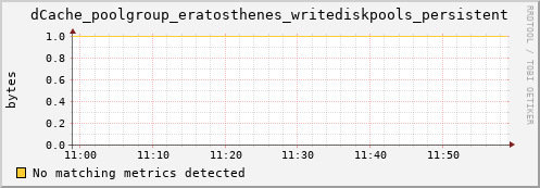 shark3.mgmt.grid.surfsara.nl dCache_poolgroup_eratosthenes_writediskpools_persistent