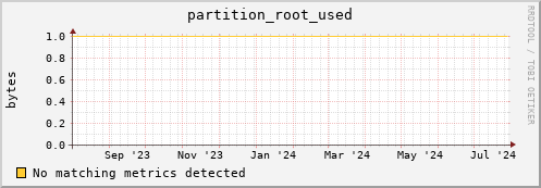 shark3.mgmt.grid.surfsara.nl partition_root_used