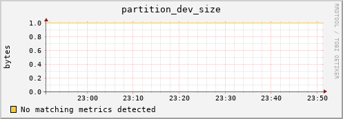 shark4.mgmt.grid.surfsara.nl partition_dev_size