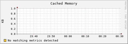 shark4.mgmt.grid.surfsara.nl mem_cached