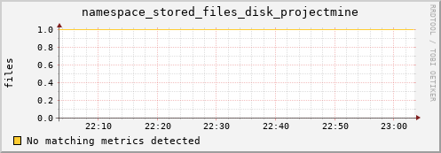 shark4.mgmt.grid.surfsara.nl namespace_stored_files_disk_projectmine