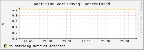 shark4.mgmt.grid.surfsara.nl partition_varlibmysql_percentused