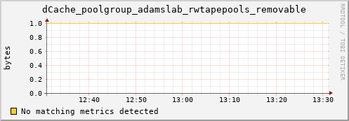 shark5.mgmt.grid.surfsara.nl dCache_poolgroup_adamslab_rwtapepools_removable