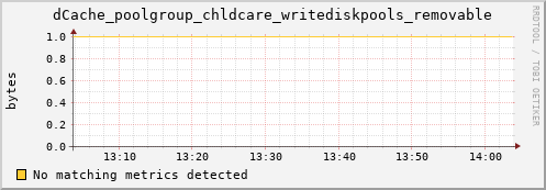 shark5.mgmt.grid.surfsara.nl dCache_poolgroup_chldcare_writediskpools_removable