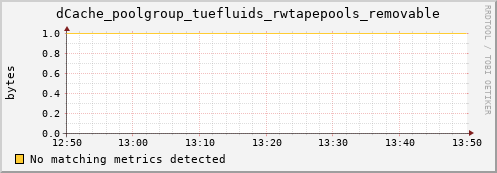 shark5.mgmt.grid.surfsara.nl dCache_poolgroup_tuefluids_rwtapepools_removable