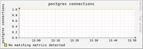 shark5.mgmt.grid.surfsara.nl postgres%20connections