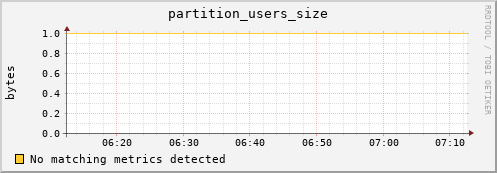 shark5.mgmt.grid.surfsara.nl partition_users_size
