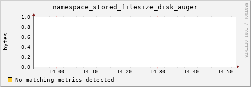 shark5.mgmt.grid.surfsara.nl namespace_stored_filesize_disk_auger