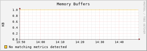 shark5.mgmt.grid.surfsara.nl mem_buffers