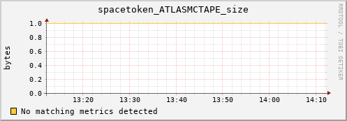 shark5.mgmt.grid.surfsara.nl spacetoken_ATLASMCTAPE_size