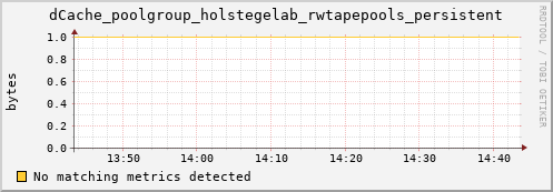 shark5.mgmt.grid.surfsara.nl dCache_poolgroup_holstegelab_rwtapepools_persistent