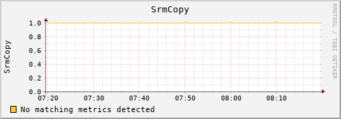 shark6.mgmt.grid.surfsara.nl SrmCopy