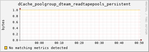 shark6.mgmt.grid.surfsara.nl dCache_poolgroup_dteam_readtapepools_persistent