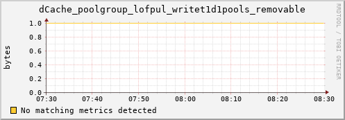 shark6.mgmt.grid.surfsara.nl dCache_poolgroup_lofpul_writet1d1pools_removable