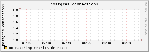 shark6.mgmt.grid.surfsara.nl postgres%20connections