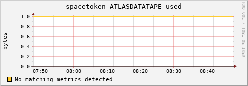 shark6.mgmt.grid.surfsara.nl spacetoken_ATLASDATATAPE_used