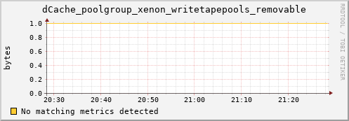 shark6.mgmt.grid.surfsara.nl dCache_poolgroup_xenon_writetapepools_removable