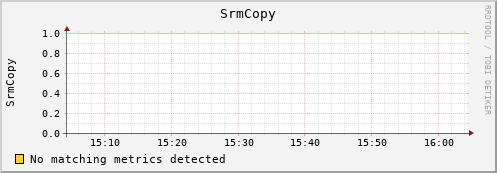 shark7.mgmt.grid.surfsara.nl SrmCopy