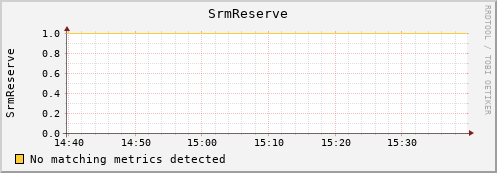 shark7.mgmt.grid.surfsara.nl SrmReserve