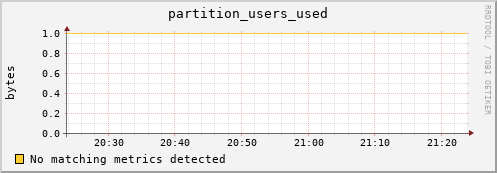 shark7.mgmt.grid.surfsara.nl partition_users_used