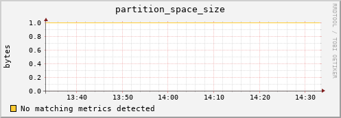 shark7.mgmt.grid.surfsara.nl partition_space_size