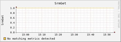 shark7.mgmt.grid.surfsara.nl SrmGet