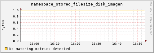 shark7.mgmt.grid.surfsara.nl namespace_stored_filesize_disk_imagen