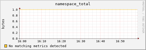 shark7.mgmt.grid.surfsara.nl namespace_total