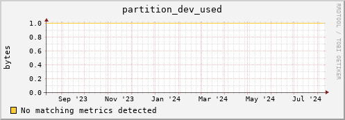 shark7.mgmt.grid.surfsara.nl partition_dev_used