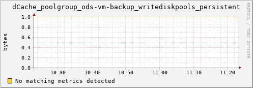 shark8.mgmt.grid.surfsara.nl dCache_poolgroup_ods-vm-backup_writediskpools_persistent