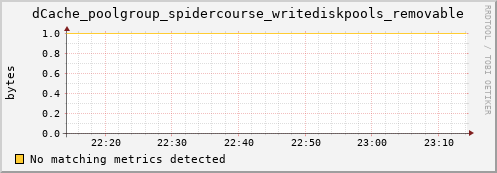 shark8.mgmt.grid.surfsara.nl dCache_poolgroup_spidercourse_writediskpools_removable