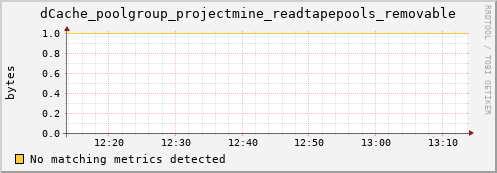 shark8.mgmt.grid.surfsara.nl dCache_poolgroup_projectmine_readtapepools_removable