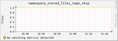 shark8.mgmt.grid.surfsara.nl namespace_stored_files_tape_sksp