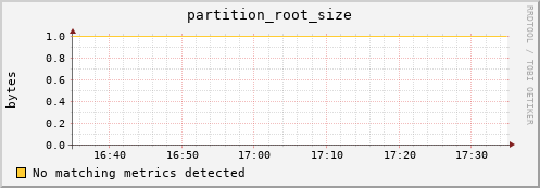 shark8.mgmt.grid.surfsara.nl partition_root_size