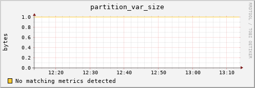 shark8.mgmt.grid.surfsara.nl partition_var_size