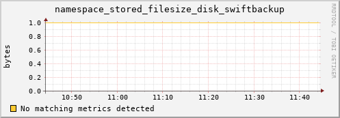 shark8.mgmt.grid.surfsara.nl namespace_stored_filesize_disk_swiftbackup