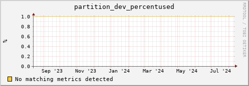 shark8.mgmt.grid.surfsara.nl partition_dev_percentused