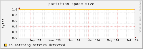 shark8.mgmt.grid.surfsara.nl partition_space_size