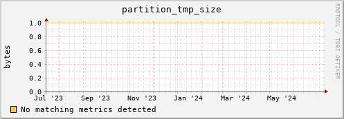 shark8.mgmt.grid.surfsara.nl partition_tmp_size