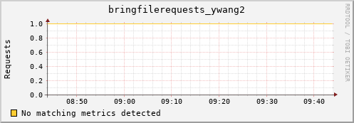 shark9.mgmt.grid.surfsara.nl bringfilerequests_ywang2