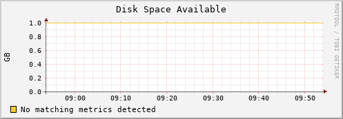 shark9.mgmt.grid.surfsara.nl disk_free