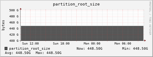 tiger1.mgmt.grid.surfsara.nl partition_root_size
