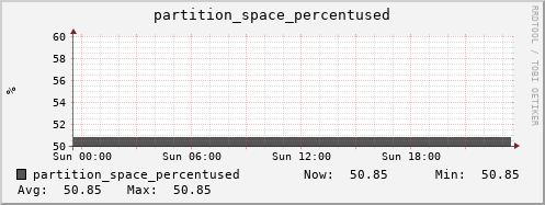 tiger1.mgmt.grid.surfsara.nl partition_space_percentused