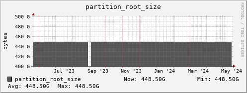 tiger1.mgmt.grid.surfsara.nl partition_root_size